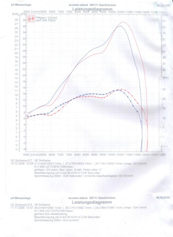 Gertax-Zylinder2.jpg